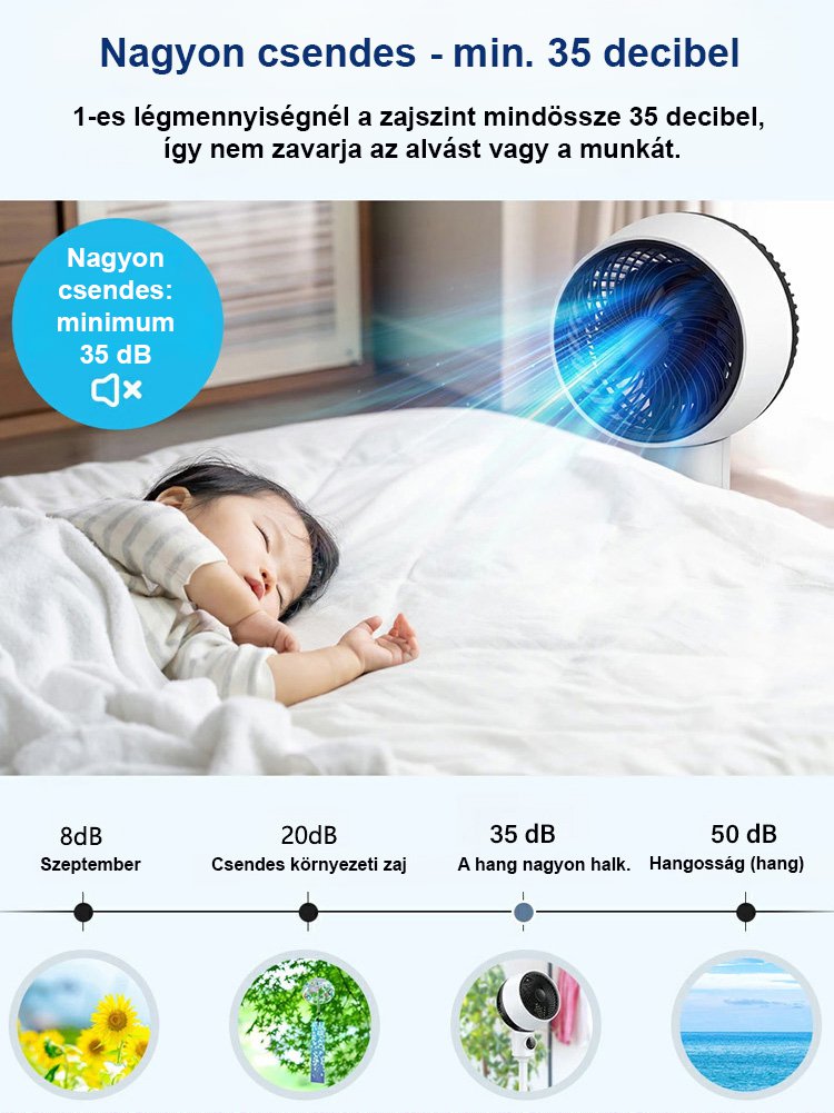 Halk nélküli, energiatakarékos, körkörös forgású álló ventilátor